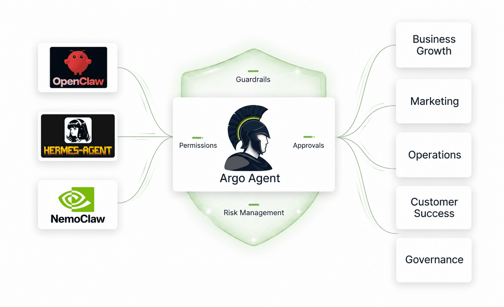 Argo Agent platform